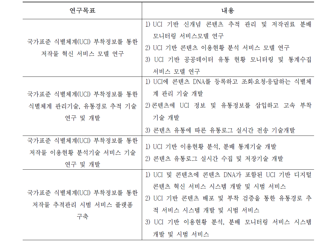 기술개발 연구의 목표 및 내용