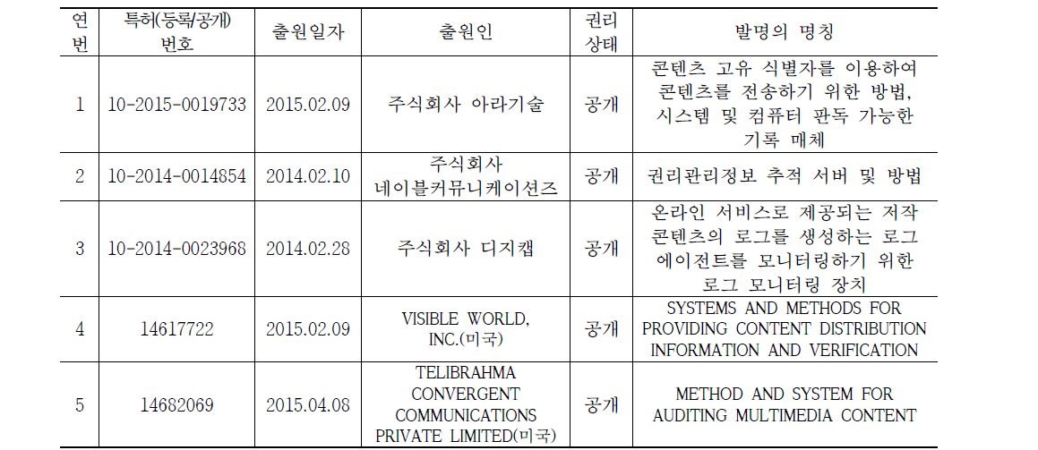 최근(2014년~2016년) 특허리스트