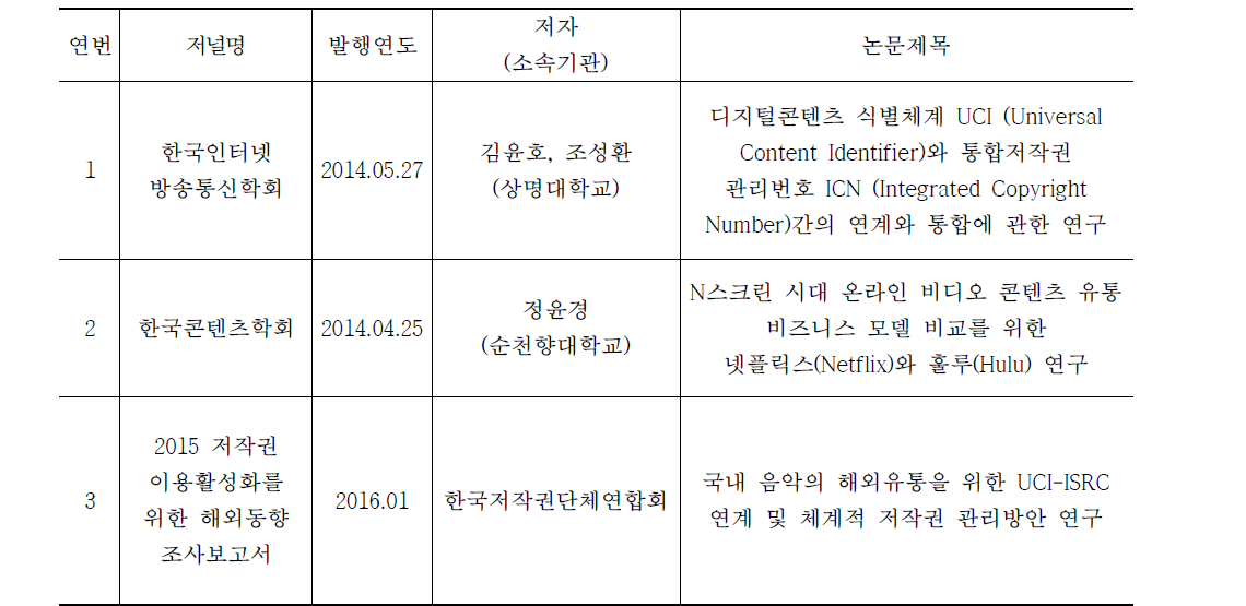 최근(2014년~2016년) 논문리스트