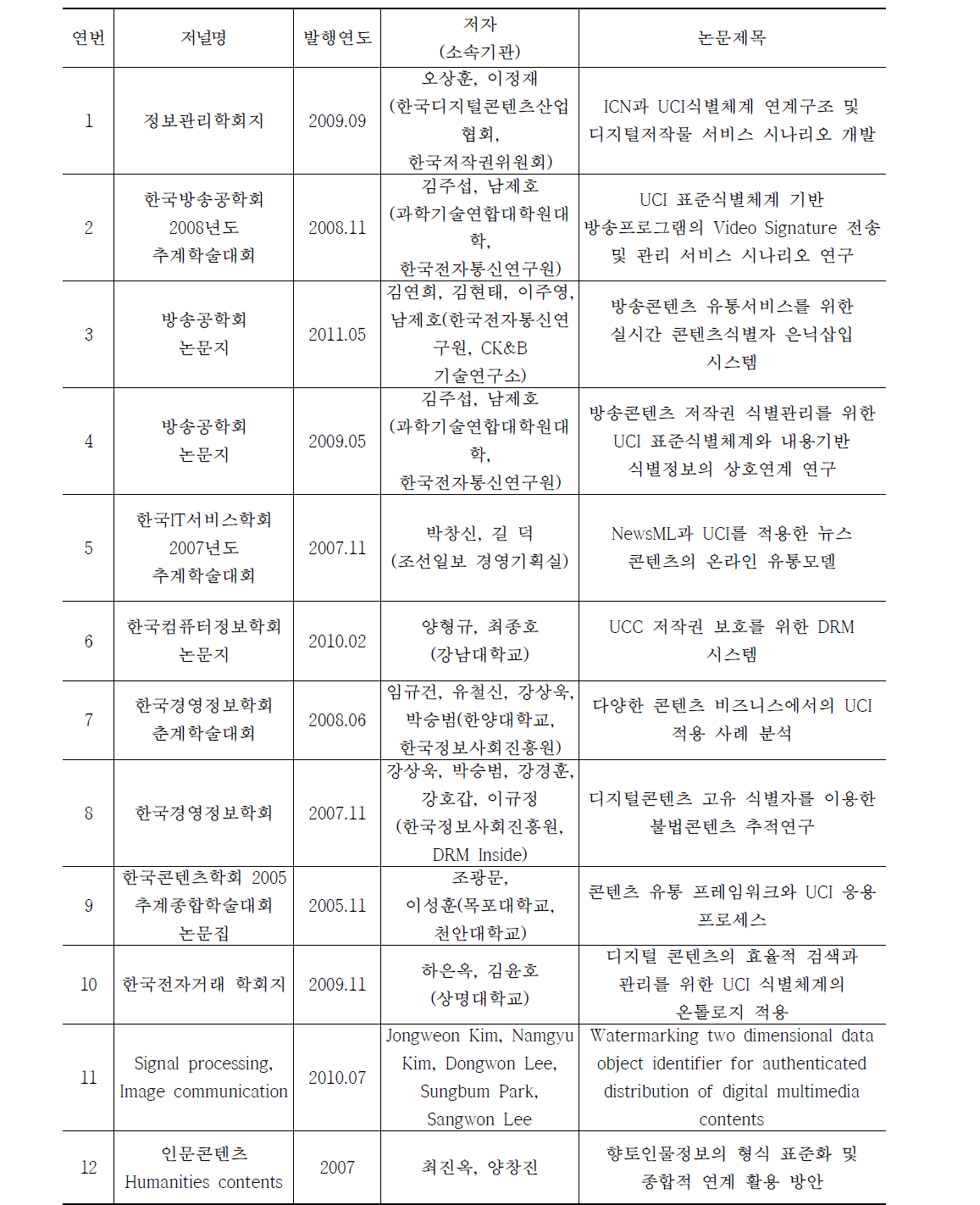 2014년 이전 논문리스트