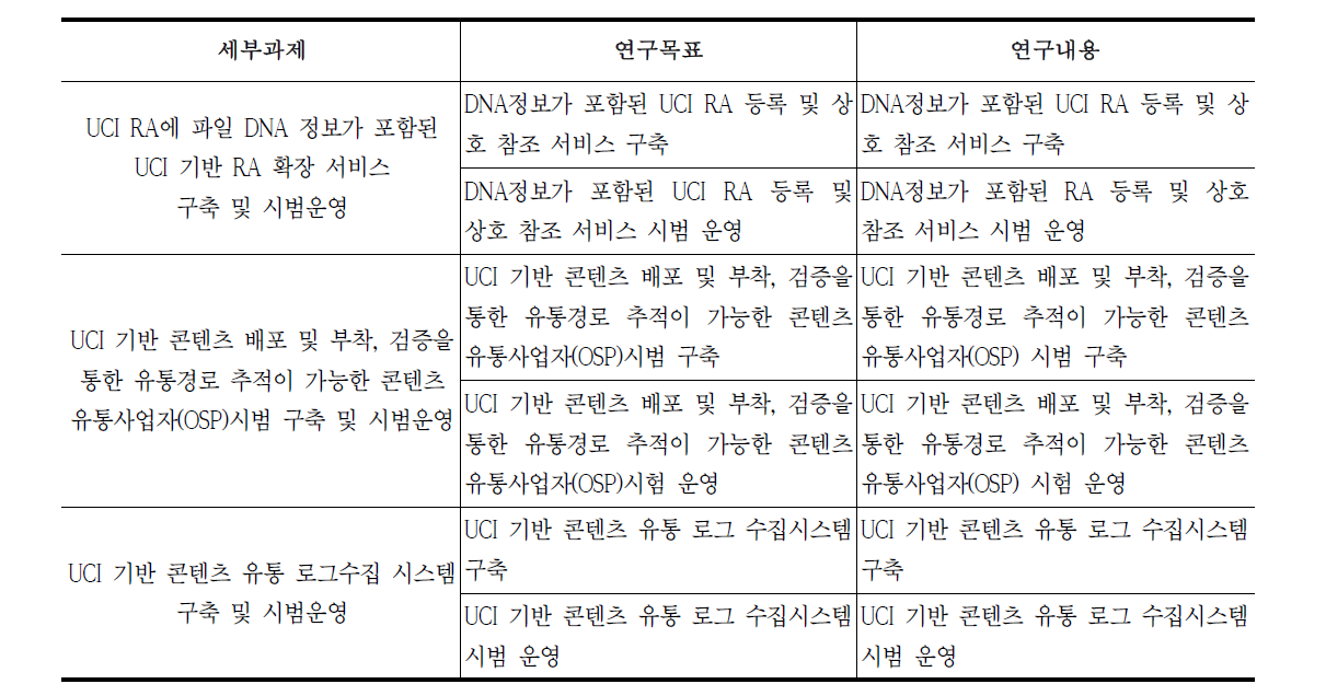 당해 연도 목표