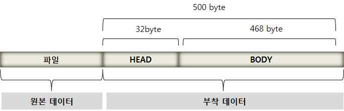 영상, 음성 데이터 구성