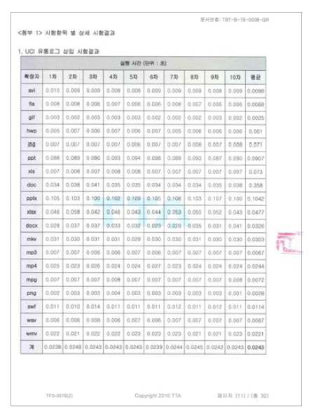 UCI 유통로그 삽입 시험결과