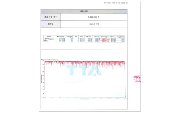 UCI 유통로그 삽입 시험결과