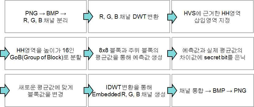 PNG RDH Process