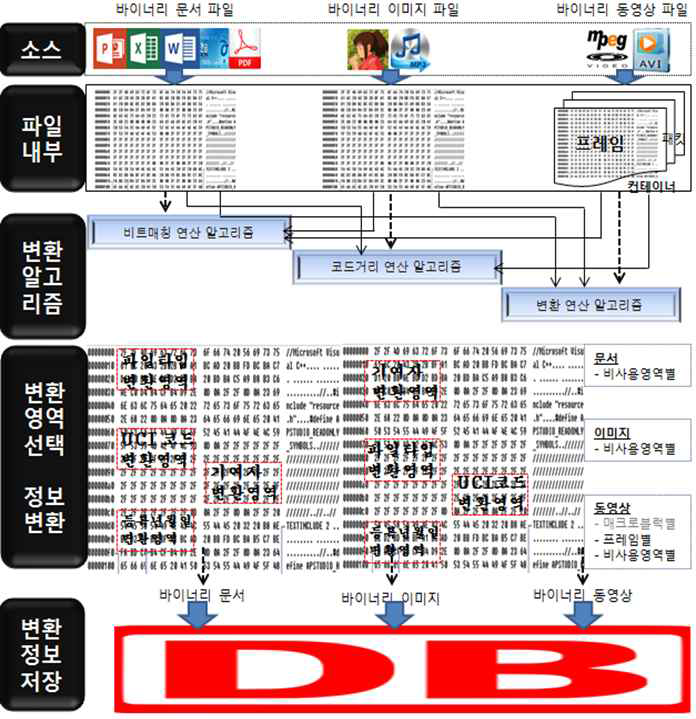 유통 로그 삽입 상세 구조도