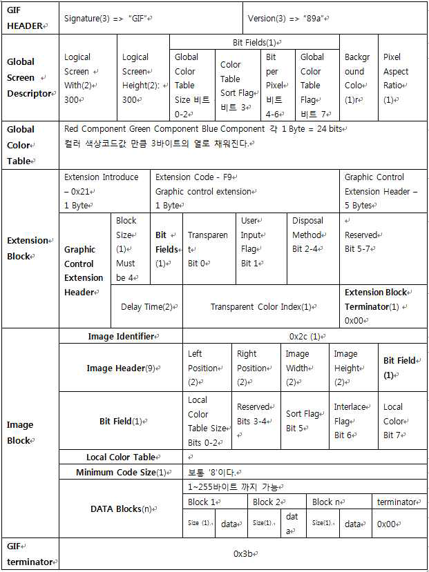 GIF 파일 포맷 및 레이아웃