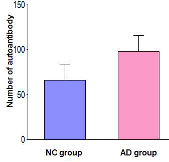 정상과 AD 환자 그룹간의 평균 자가항체 수 비교
