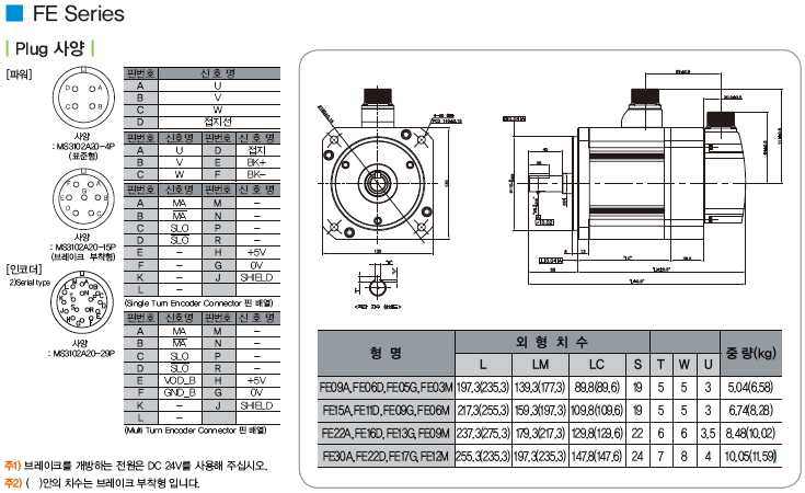 서보모터 사양표