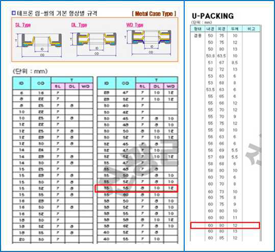 테프론 립-씰 및 U-PACKING의 기본 형상별 규격