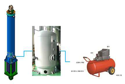 공압 공급장치 도식도