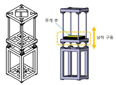 액추에이터 시험장치 설계