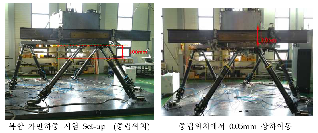 밀폐 내구성실험 진행