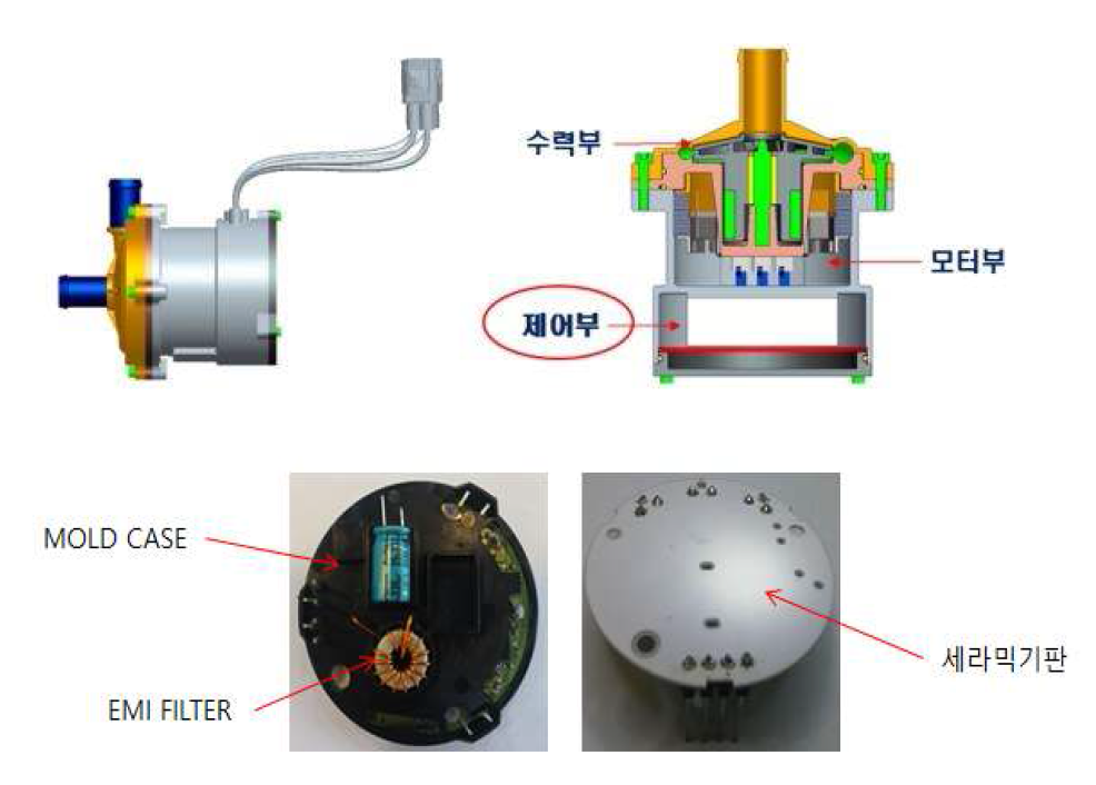 전동식 워터펌프 모듈의 구성