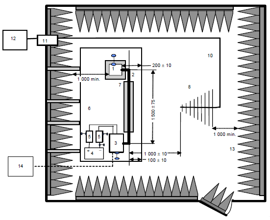 CISPR25 Ed3.0 - ALSE method