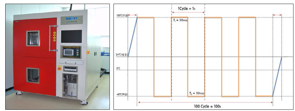환경신뢰성시험용 열충격 시험기 및 열충격 시험그래프