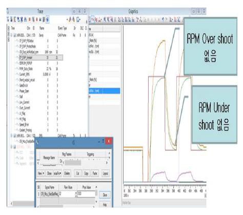 RPM Over & Under Shoot