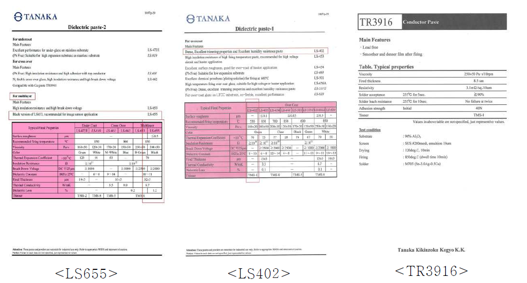 세라믹 기판 제작 Paste Datasheet