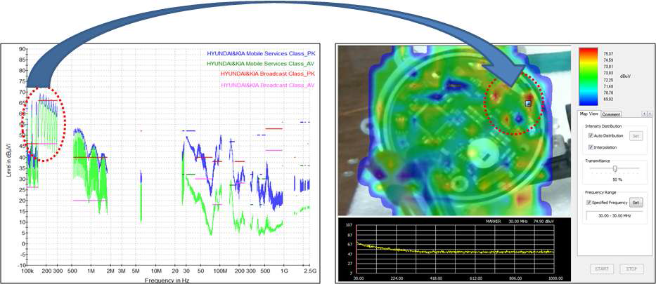 100kHz ~ 2MHz 대역의 방사 노이즈 위치 분석 사진
