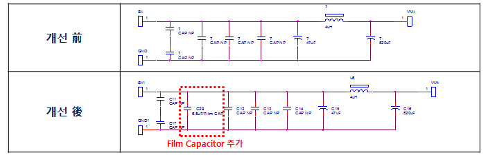 전자파 대응 보조회로 설계