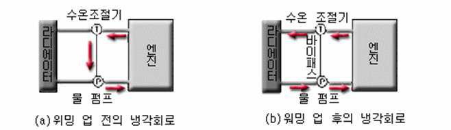 냉각장치 구성