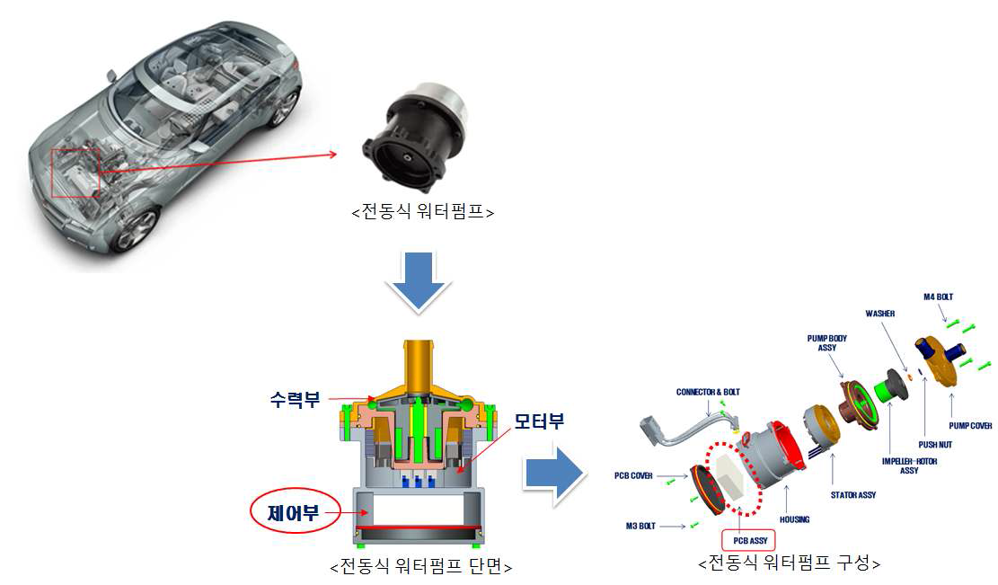 전동식 워터펌의 구성