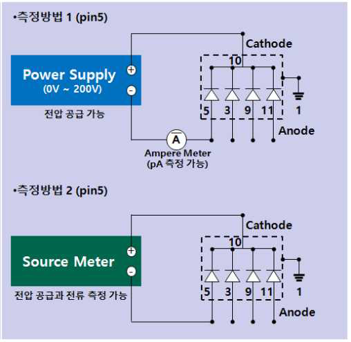 암전류 측정방법