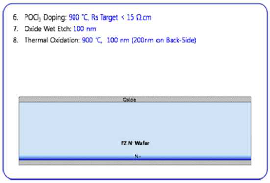 Process Flow : Back Side N+ Doping