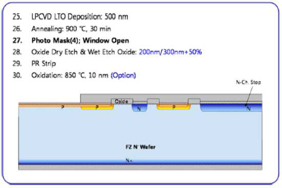 Process Flow : Passivation Oxide 및 수광부 Window Open