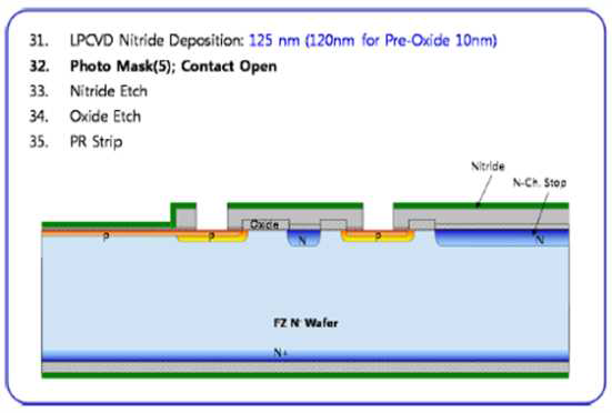 Process Flow : AR-Layer 형성 및 Contact Open