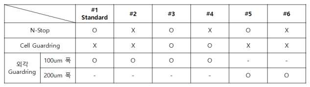 6종 디자인에 따른 Table