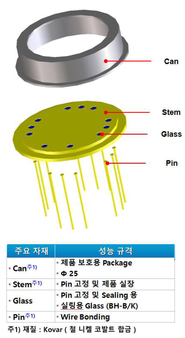 주요자재 및 성능규격