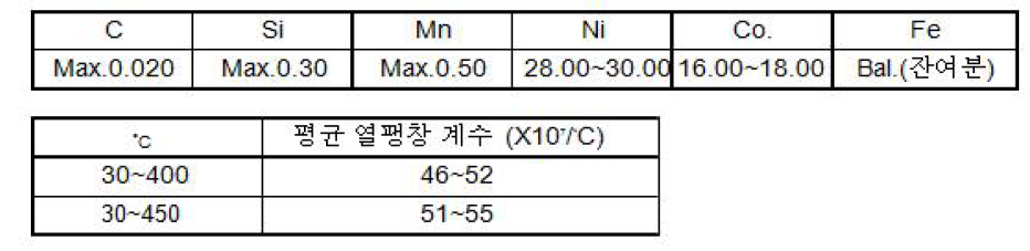 KOVAR의 화학적 성분 및 열팽창 계수