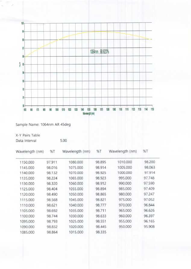 B270 검사성적서 및 분광그래프 특성과 DATA