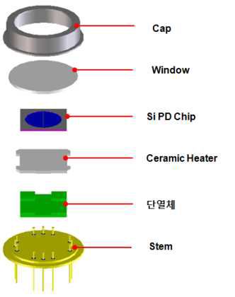 Metal Can 패키지 구성도