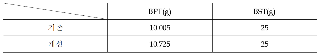 Loop 개선을 통한 Wire 인장강도 상승 결과