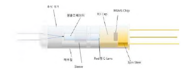 F사 EVOA의 내부 구조 예상도