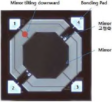 P 사의 단일 거울 MEMS Chip의 현미경 사진