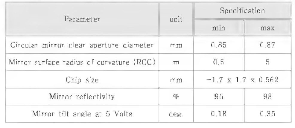 P 사의 단일거울 MEMS 칩의 주요 스펙