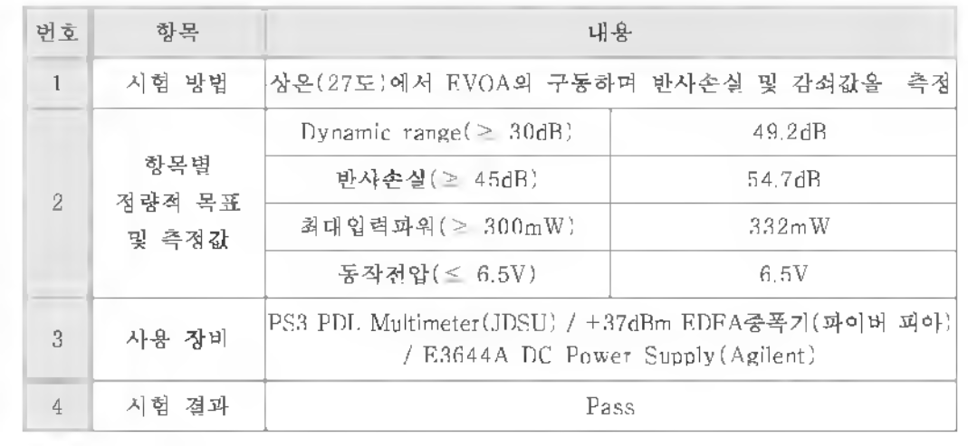 Dynamic range, 반사손실, 최대입력파워, 동작전압 시험결과