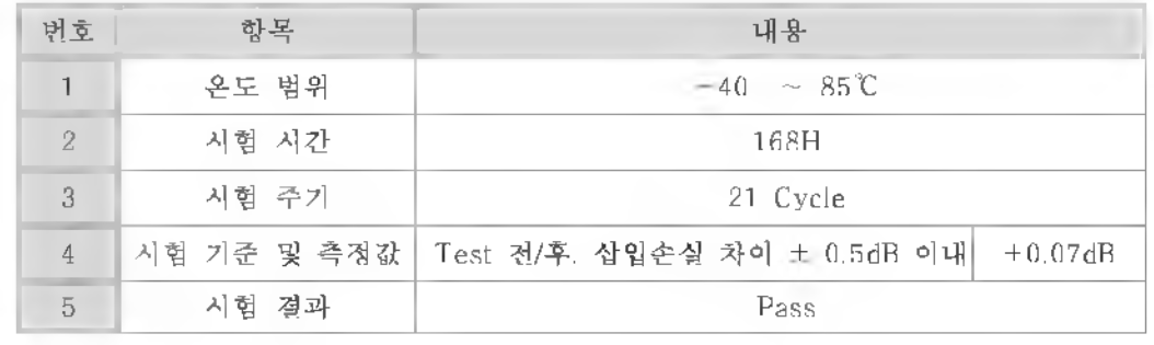 온도 순환 시험 결과