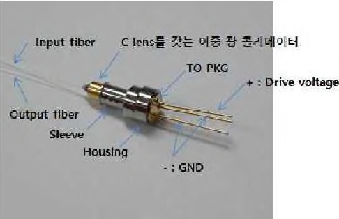 제작된 C - lens를 갖는 이중 광 콜리메이터 EVOA의 형상