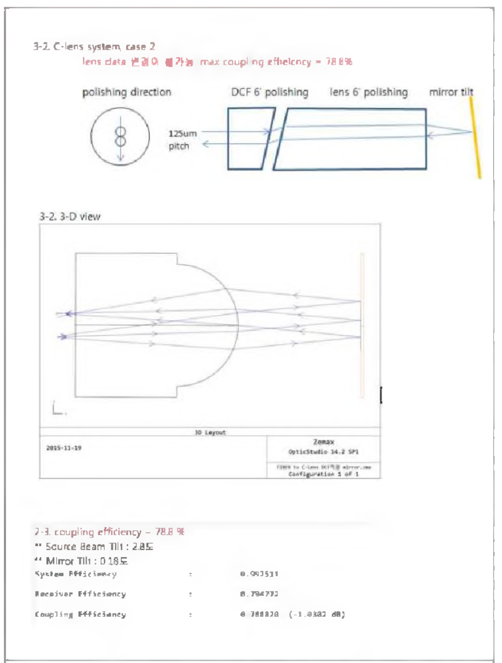 C - lens계의 EVOA 광학계 결합효율 시뮬레이션 결과(2)