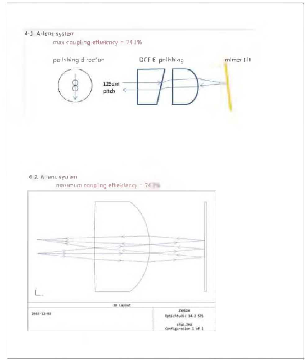 A-lens계의 EVOA 광학계 결합효율 시뮬레이션 결과