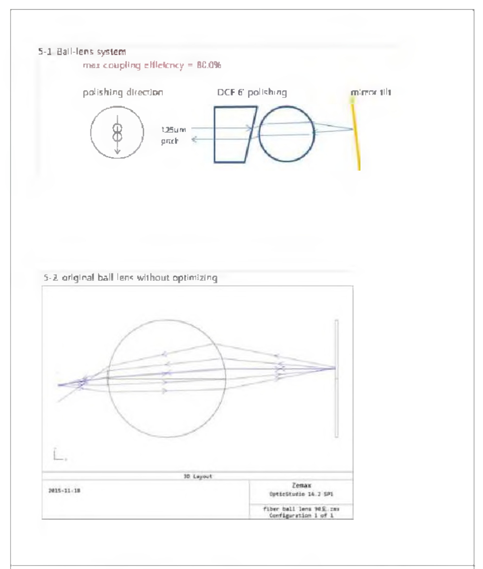 Ball-lens계의 EVOA 광학계 결합효율 시뮬레이션 결과