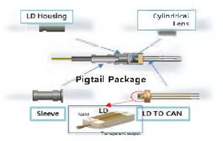 Laser Diode 패키지 구성