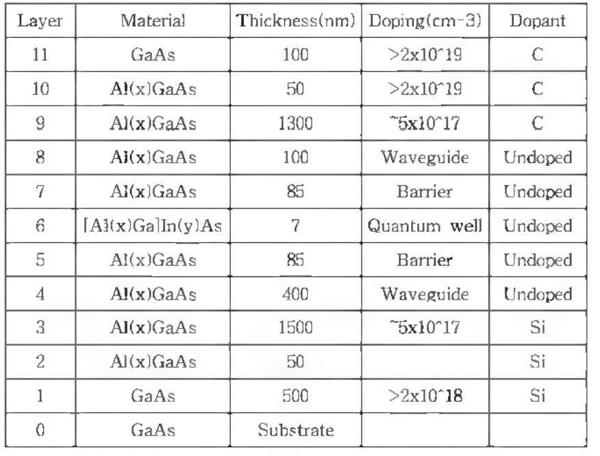 810nm LD 구조 layer & composition