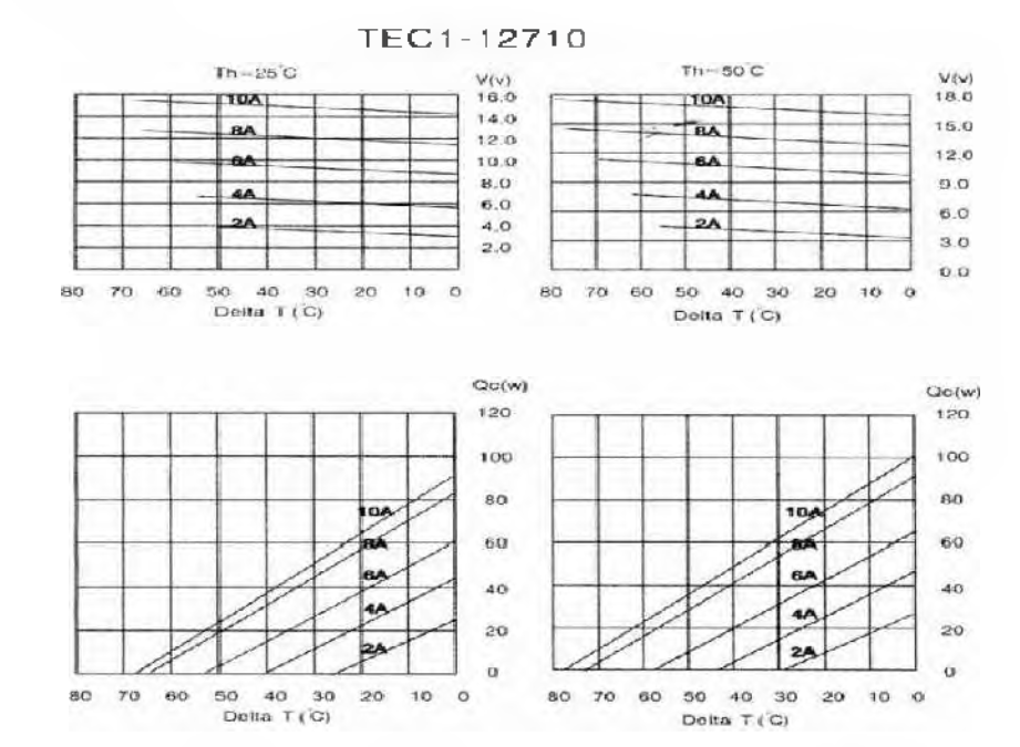 TEC(Thermal electric cooler) Spec. 분석