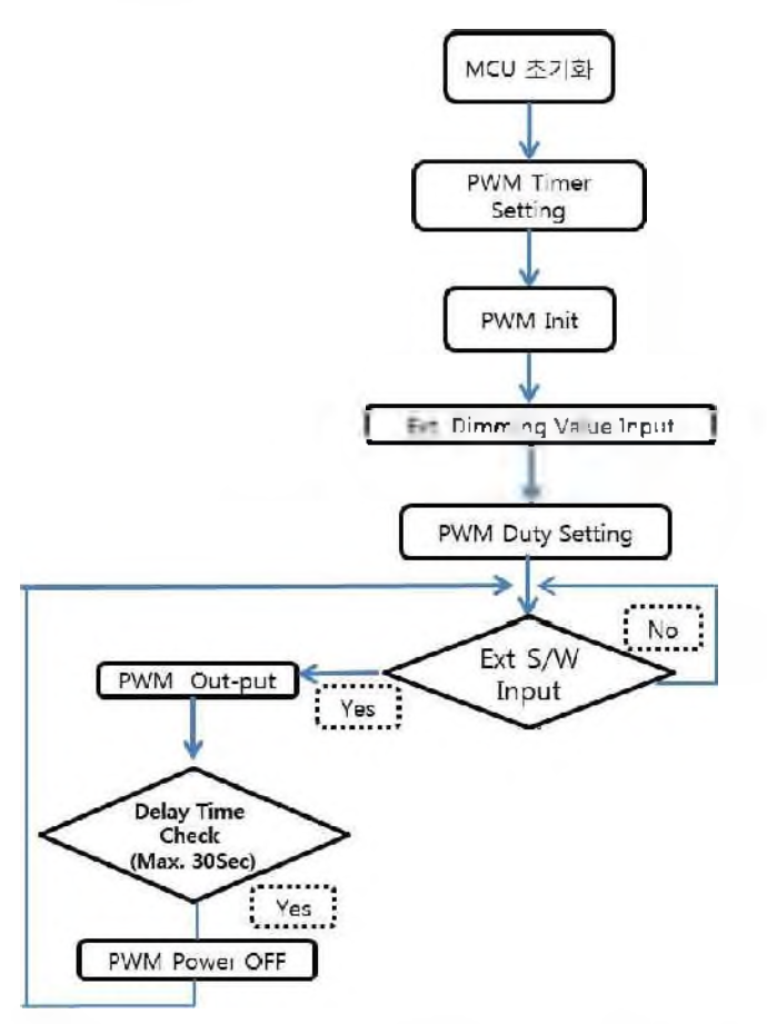 F/W Flow Chart