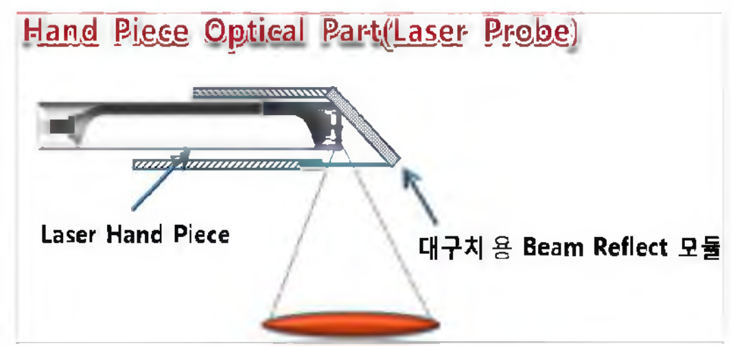 핸드피스 프로브 광학 구조 설계